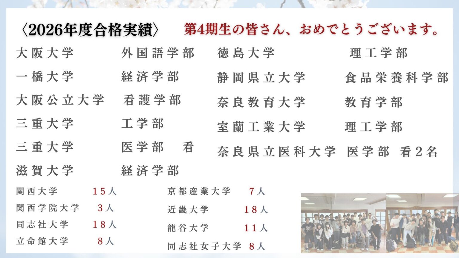 ナセバ対面校舎の2026年度合格実績をまとめた画像